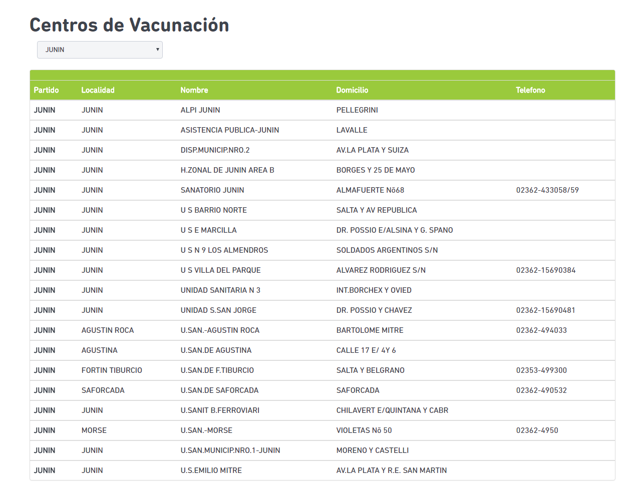 centro de vacunacion en junin