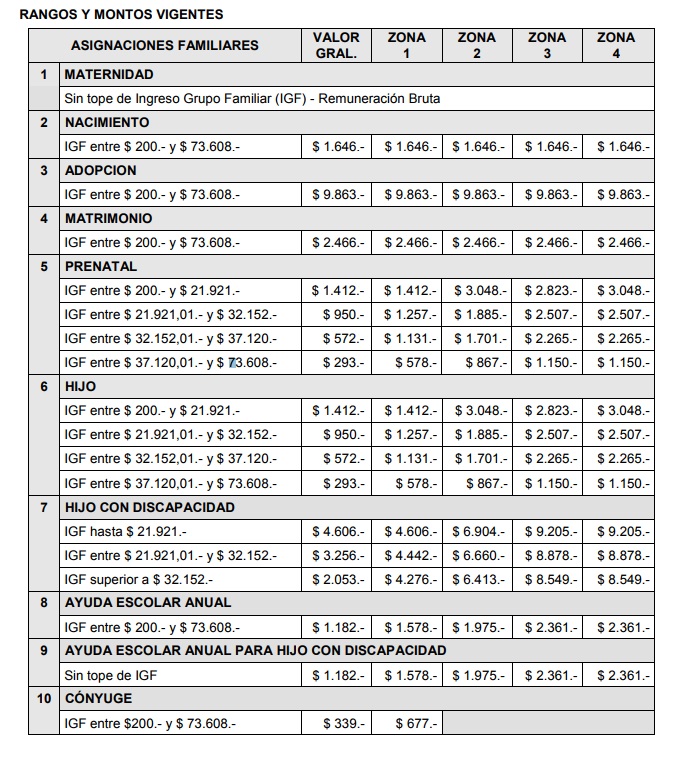 Tabla De Cobro Asignacion Universal Por Hijo Suaf | tabla de cobro asignacion universal por hijo suaf fecha Tabla De Cobro Asignacion Universal Por Hijo Suaf | tabla de cobro asignacion universal por hijo suaf fecha