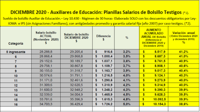 Escala Salarial 